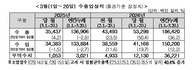 본문 이미지 -  뉴스1