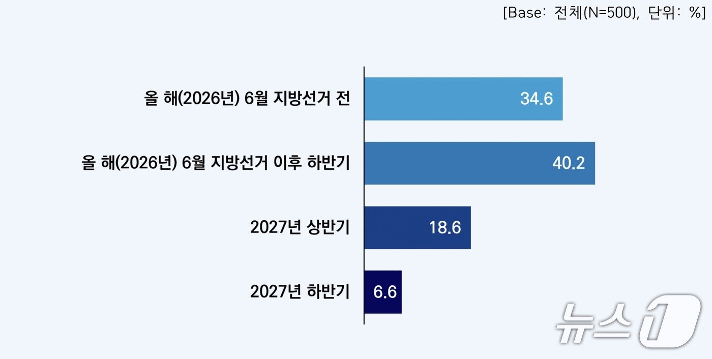 본문 이미지 - 부산 시민 중 74.8%는 올해 중 HMM 부산 이전을 선호한다는 조사결과가 나왔다. (단체 제공. 재판매 및 DB금지)