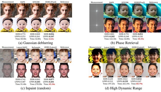 인하대, 확산 모델 기반 이미지 복원 효율 높이는 AI 기술 개발