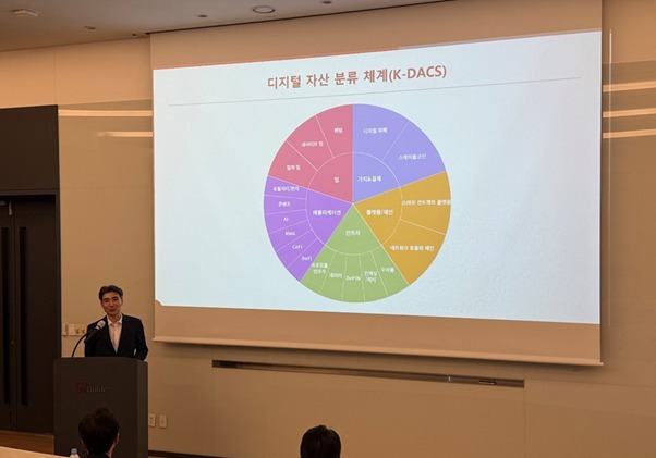 에프앤가이드-보난자랩, 디지털자산 분류 체계 'K-DACS' 공개
