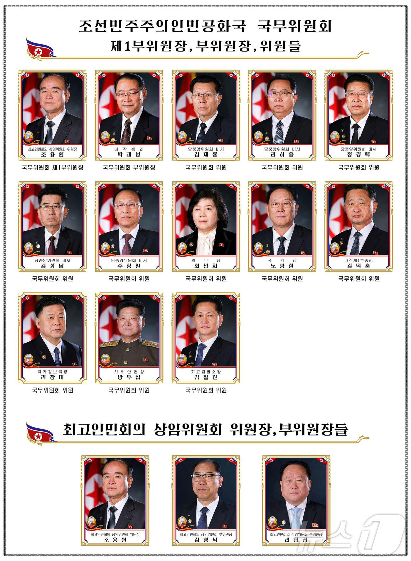 본문 이미지 - (평양 노동신문=뉴스1) = 북한이 지난 22~23일에 진행한 최고인민회의 15기 1차 회의에서 단행한 국무위원회 및 최고인민회의 주요 인선 내용을 노동당 기관지 노동신문에 공개했다. [국내에서만 사용가능. 재배포 금지. DB 금지. For Use Only in the Republic of Korea. Redistribution Prohibited] rodongphoto@news1.kr