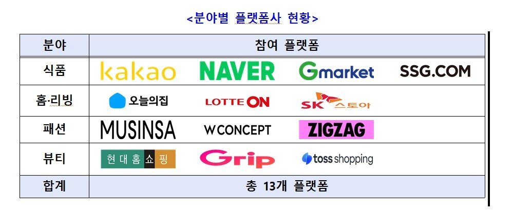 본문 이미지 - 2026년 TOPS 플랫폼 (중기부 제공)