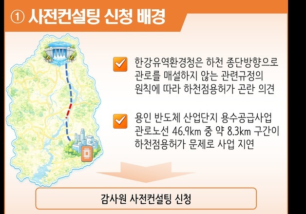 감사원, '용인 반도체 용수공급' 우수 사전컨설팅 선정