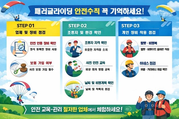 TS '보험가입 여부 확인' 등 봄맞이 패러글라이딩 안전수칙 강조