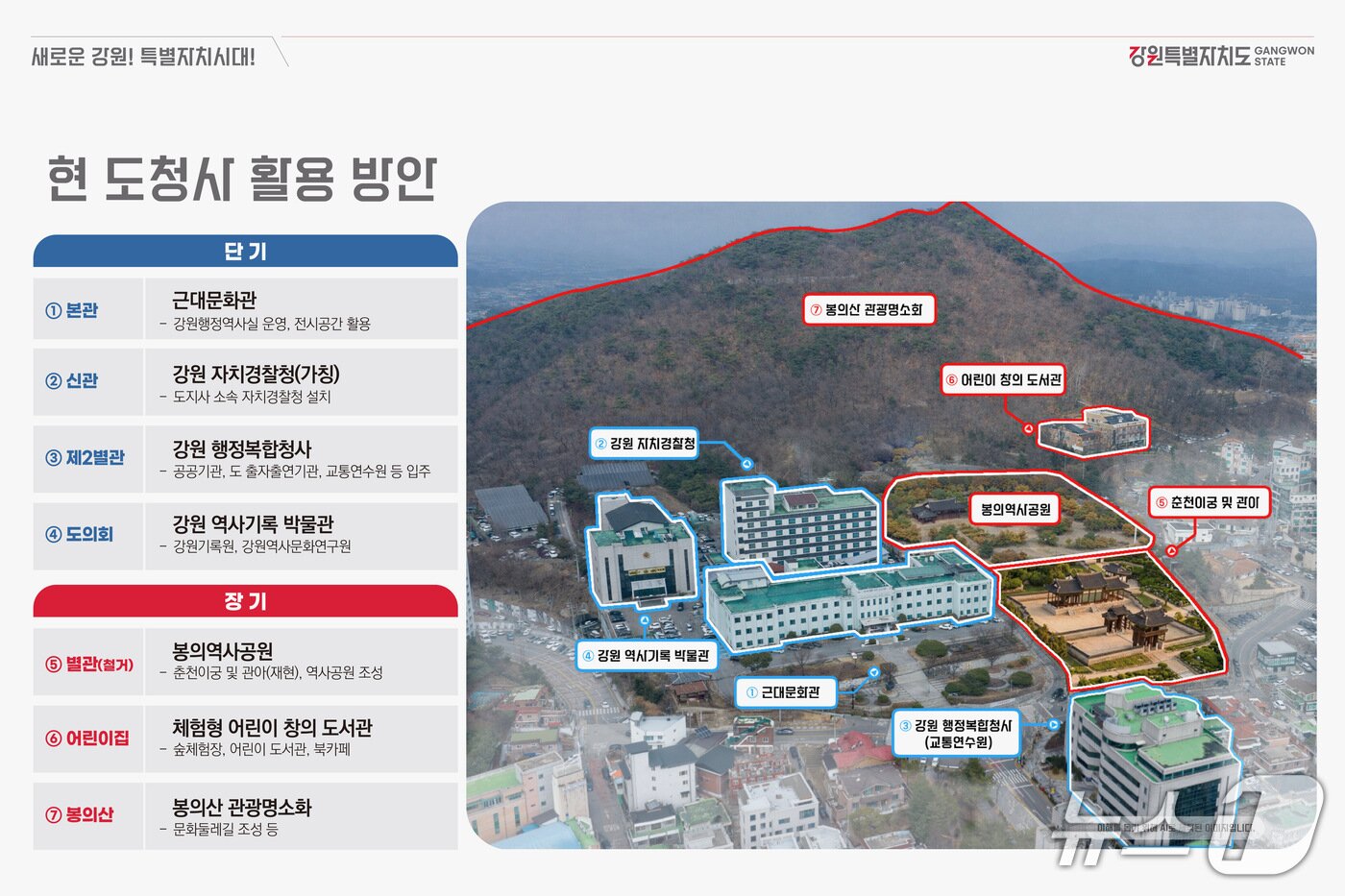 본문 이미지 - 청사 이전 이후 현 도청사 활용방안.(강원도 제공. 재판매 및 DB금지)/뉴스1