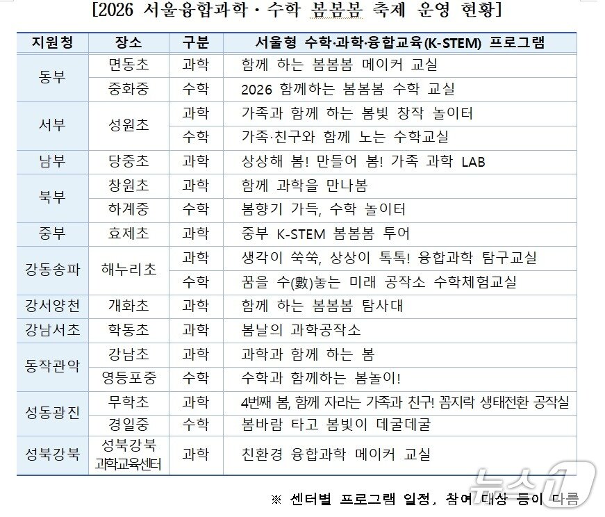 본문 이미지 - 2026 서울융합과학·수학 봄봄봄 축제의 체험 장소와 프로그램. (서울교육청 제공)