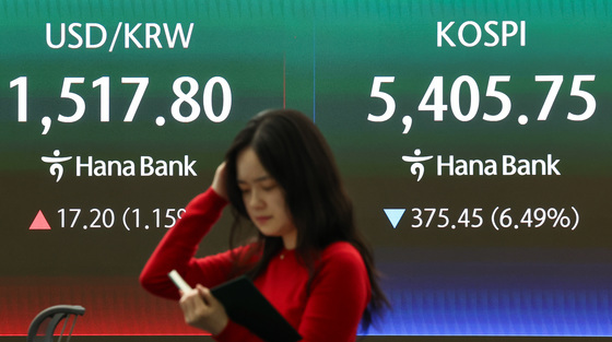 코스피 6%대 급락, 환율 금융위기 이후 최고치