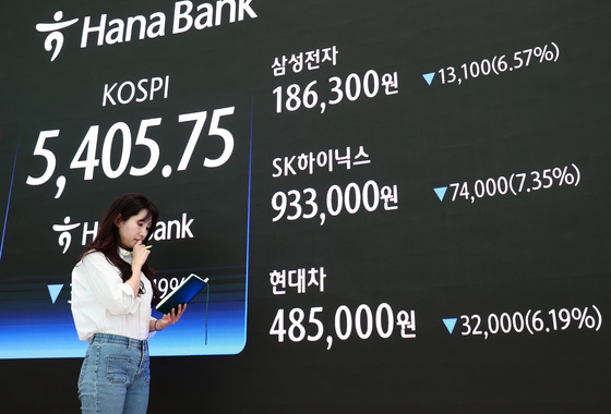 중동 리스크 최고조에 대형주 줄줄이 급락