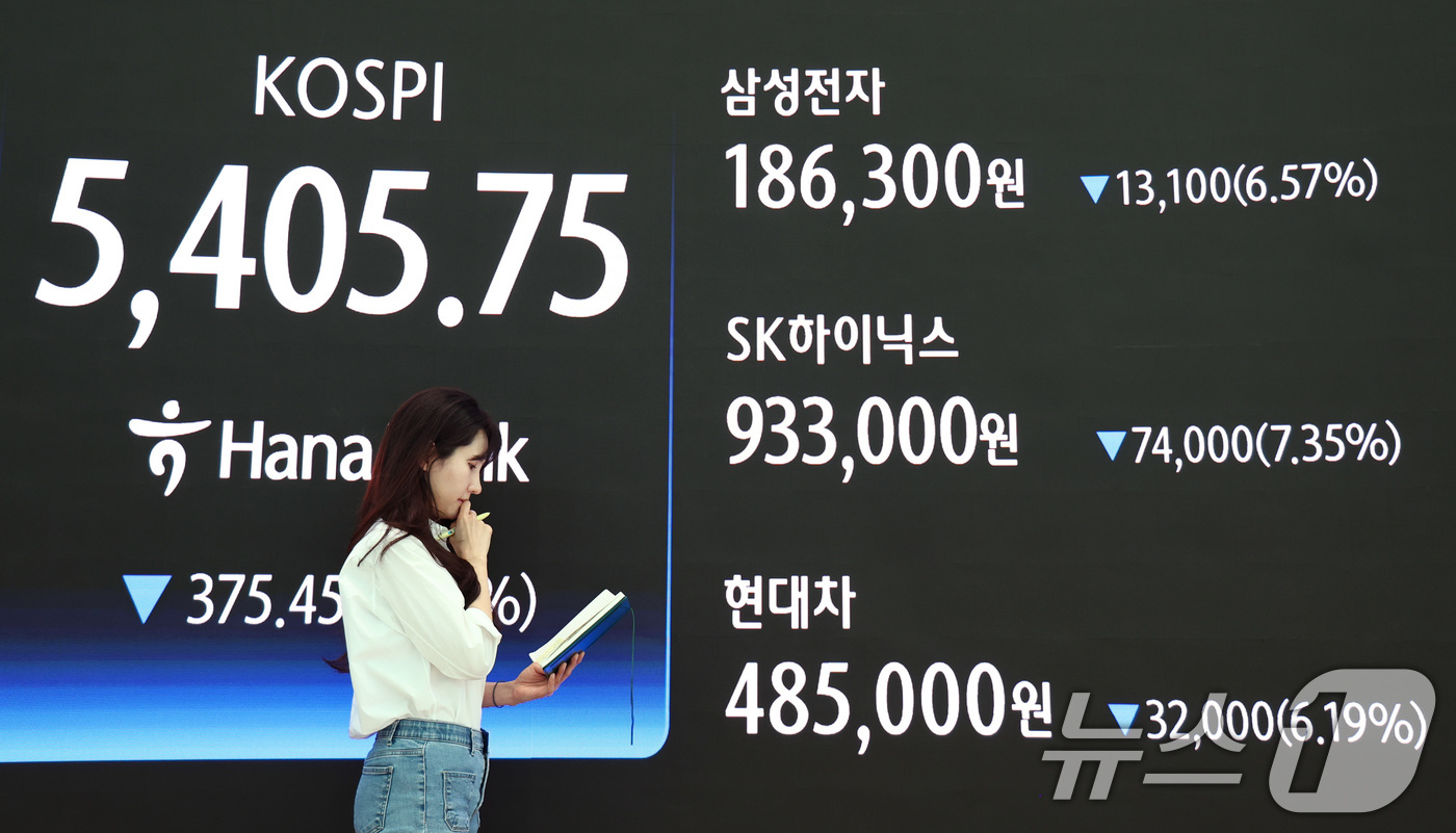 (서울=뉴스1) 최지환 기자 = 중동분쟁 불확실성이 고조되며 증시가 급락한 23일 오후 서울 중구 하나은행 딜링룸 전광판에 증시 종가가 표시되어 있다.이날 코스피는 전 거래일 대비 …