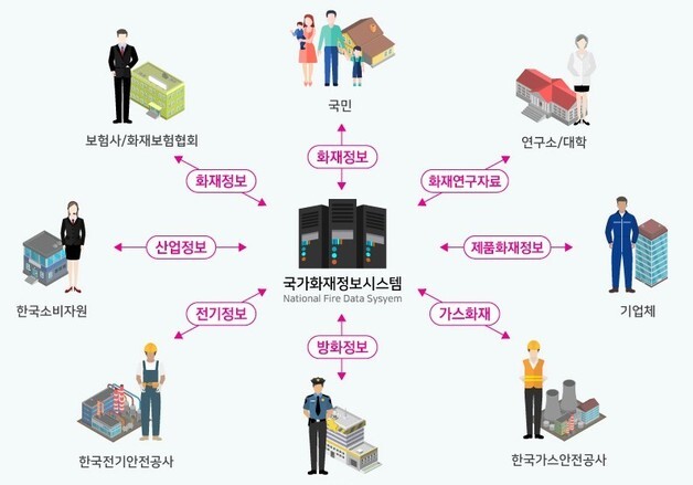 소방청, 국가화재정보시스템 클라우드 전환 선정…2년간 110억 투입