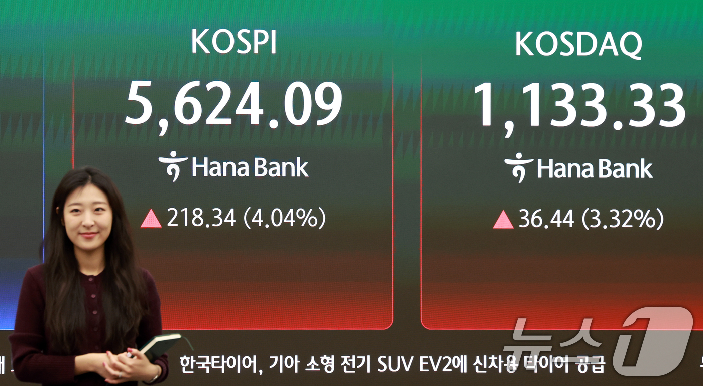 (서울=뉴스1) 이호윤 기자 = 24일 서울 중구 하나은행 딜링룸 전광판에 증시 시황이 표시되고 있다. 이날 코스피는 전 거래일 대비 232.45포인트(4.30%) 오른 5638. …