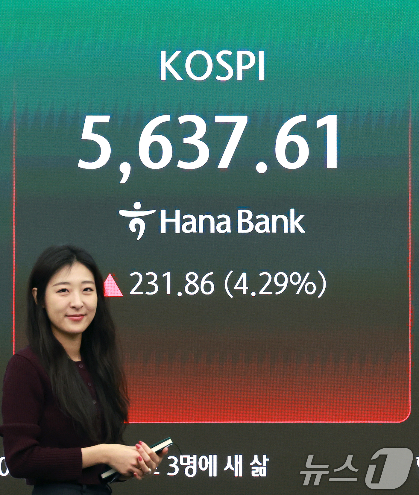 (서울=뉴스1) 이호윤 기자 = 24일 서울 중구 하나은행 딜링룸 전광판에 증시 시황이 표시되고 있다. 이날 코스피는 전 거래일 대비 232.45포인트(4.30%) 오른 5638. …