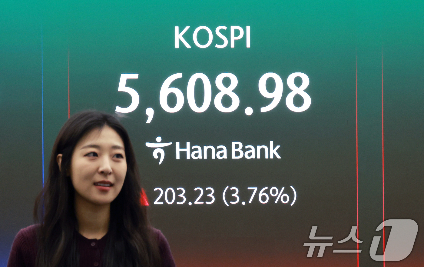 (서울=뉴스1) 이호윤 기자 = 24일 서울 중구 하나은행 딜링룸 전광판에 증시 시황이 표시되고 있다. 이날 코스피는 전 거래일 대비 232.45포인트(4.30%) 오른 5638. …
