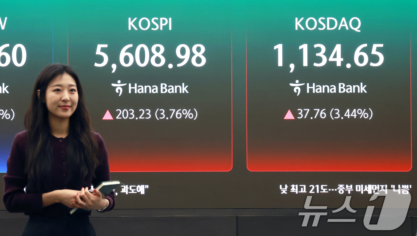 (서울=뉴스1) 이호윤 기자 = 24일 서울 중구 하나은행 딜링룸 전광판에 증시 시황이 표시되고 있다. 이날 코스피는 전 거래일 대비 232.45포인트(4.30%) 오른 5638. …