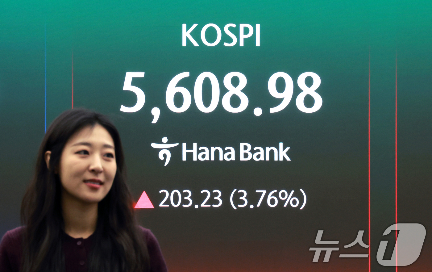 (서울=뉴스1) 이호윤 기자 = 24일 서울 중구 하나은행 딜링룸 전광판에 증시 시황이 표시되고 있다. 이날 코스피는 전 거래일 대비 232.45포인트(4.30%) 오른 5638. …