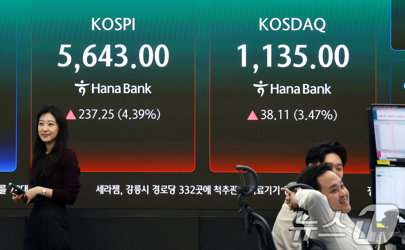 (서울=뉴스1) 이호윤 기자 = 24일 서울 중구 하나은행 딜링룸 전광판에 증시 시황이 표시되고 있다. 이날 코스피는 전 거래일 대비 232.45포인트(4.30%) 오른 5638. …