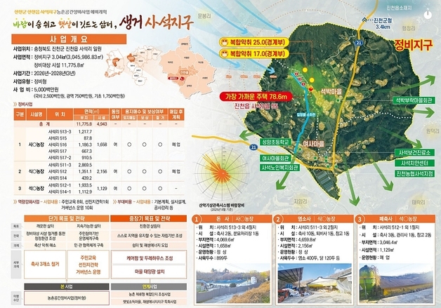 진천군 사석지구, 농촌공간정비사업 공모 선정…50억 투입 정비