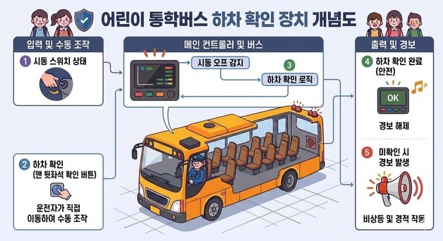TS, '차 내 어린이 방치 사고 예방' 국제기준 회의 서울서 개최  부제