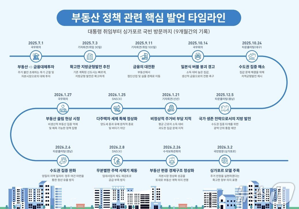 본문 이미지 - LH토지주택연구원 보고서 발췌. 