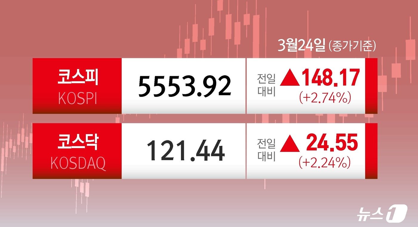 본문 이미지 - ⓒ 뉴스1 윤주희 디자이너