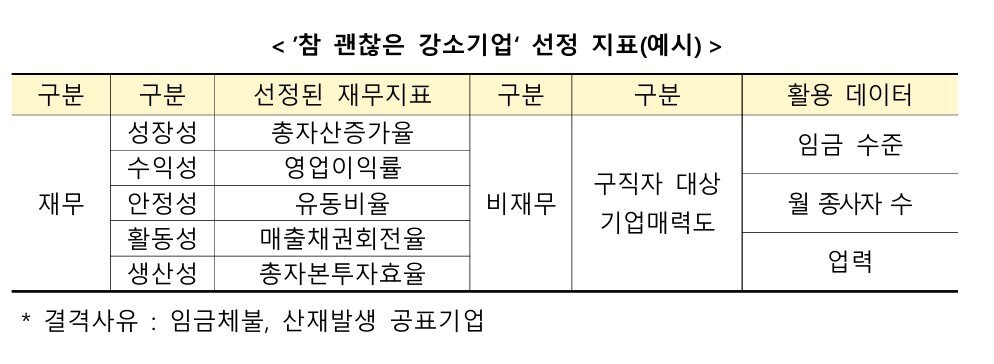 본문 이미지 - (중기중앙회 제공)
