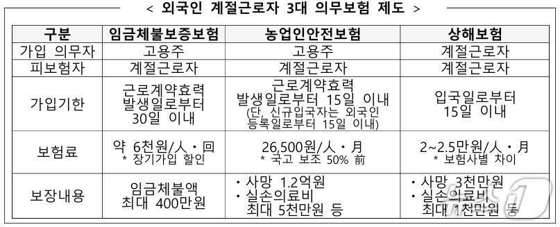 본문 이미지 - (농식품부 제공)
