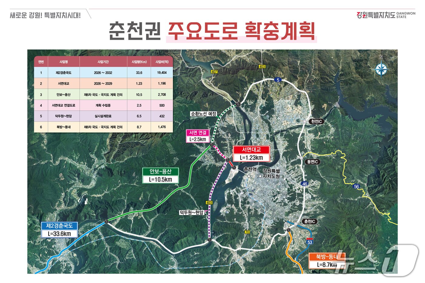 본문 이미지 - 춘천권 주요도로 확충계획.(강원도 제공. 재판매 및 DB금지)/뉴스1