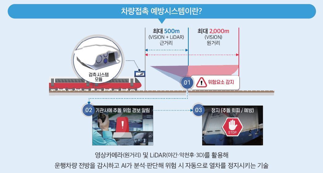 본문 이미지 - 코레일 AI 접촉예방시스템.(한국철도공사 제공)뉴스1ⓒ news1