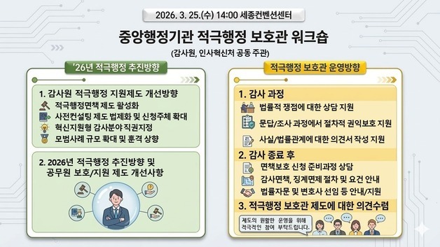 적극행정 공무원 보호·지원 강화한다…50개 기관 '보호관' 연수회