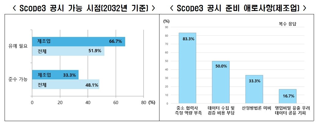 본문 이미지 - (한경협제공)