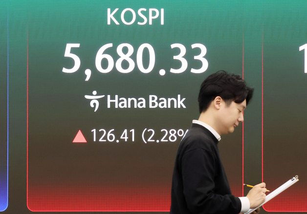 코스피 2.28% 상승 출발...5700회복 눈앞