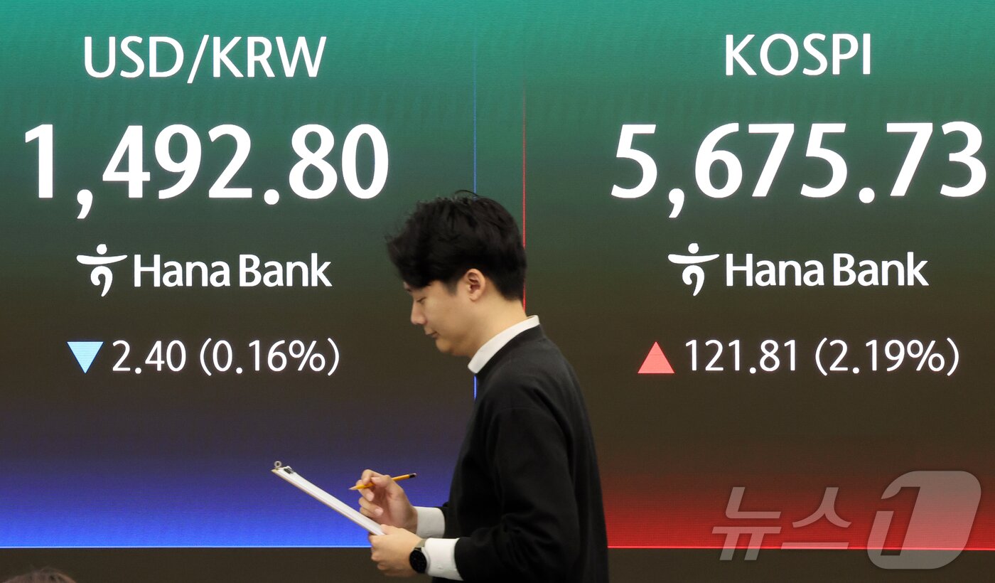 본문 이미지 - 25일 서울 중구 하나은행 딜링룸 전광판에 증시 시황이 표시되고 있다. 이날 코스피는 전 거래일 대비 121.81포인트(2.19%) 오른 5675.73을 원·달러환율은 2.40원 내린 1492.80원을 기록하고 있다. 2026.3.25 ⓒ 뉴스1 김진환 기자