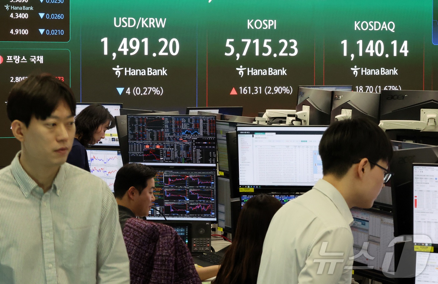 (서울=뉴스1) 김진환 기자 = 25일 서울 중구 하나은행 딜링룸 전광판에 증시 시황이 표시되고 있다.이날 코스피는 전 거래일 대비 161.31포인트(2.90%) 오른 5715.2 …
