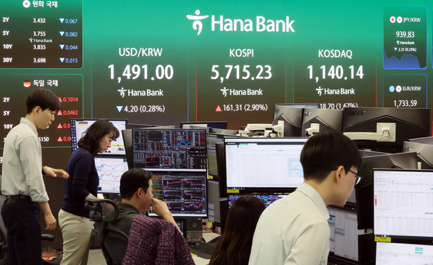 미국과 이란 간 협상 기대감에 코스피 5700선... 원·달러 환율 1491원 출발
