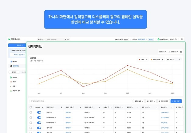 네이버, 신규 광고 플랫폼 도입…한 화면에서 주요지표 확인
