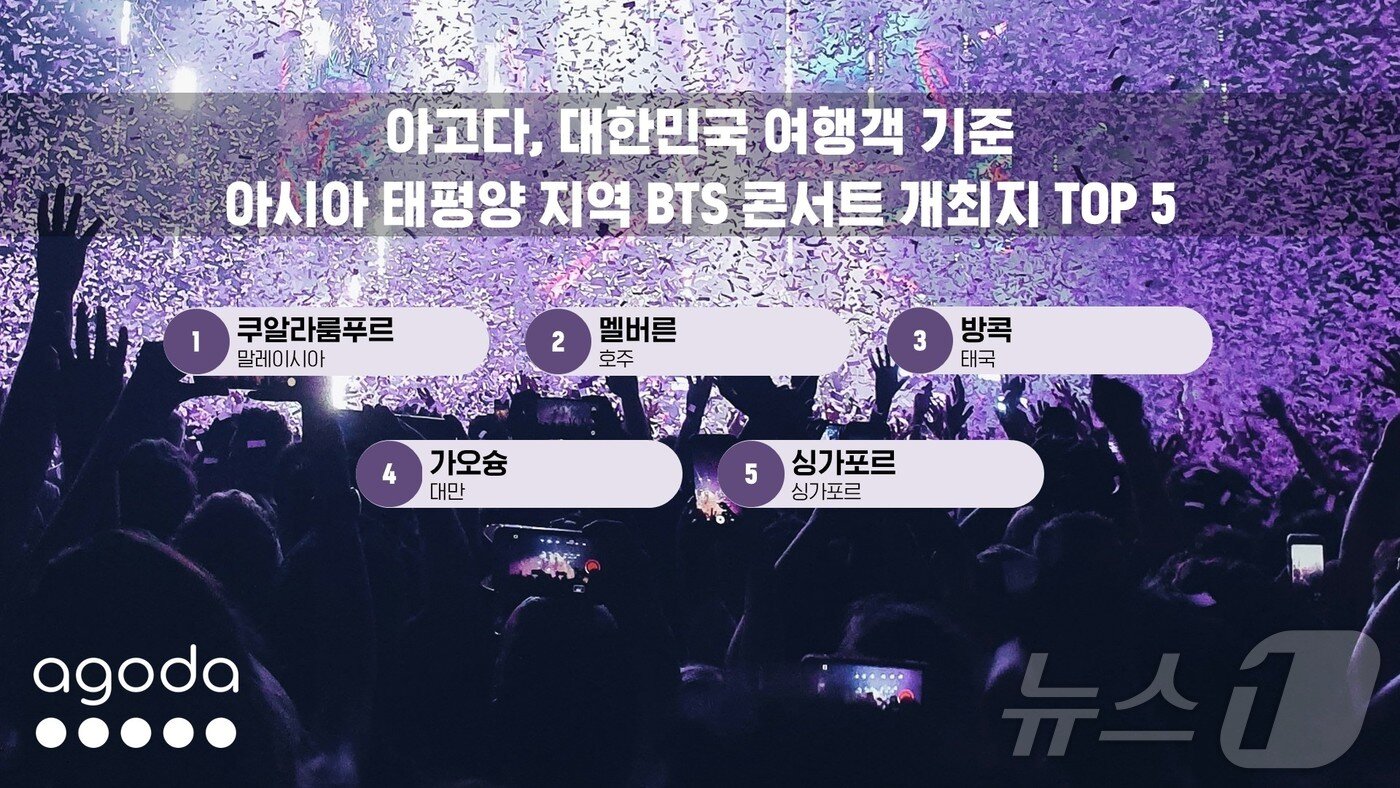 본문 이미지 - (아고다 제공)