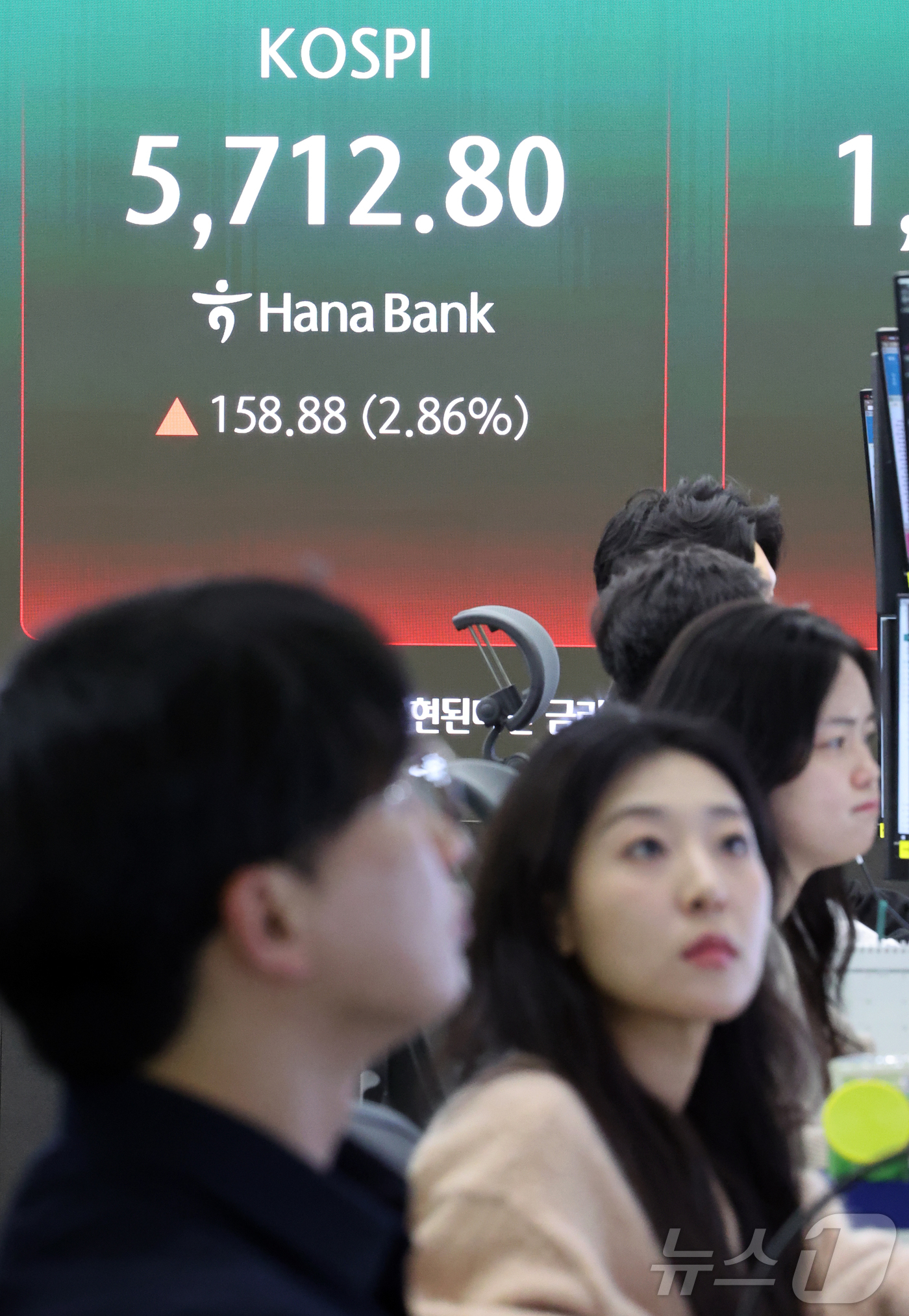 (서울=뉴스1) 김진환 기자 = 25일 서울 중구 하나은행 딜링룸 전광판에 증시 시황이 표시되고 있다.이날 코스피는 전 거래일 대비 158.88포인트(2.86%) 오른 5712.8 …