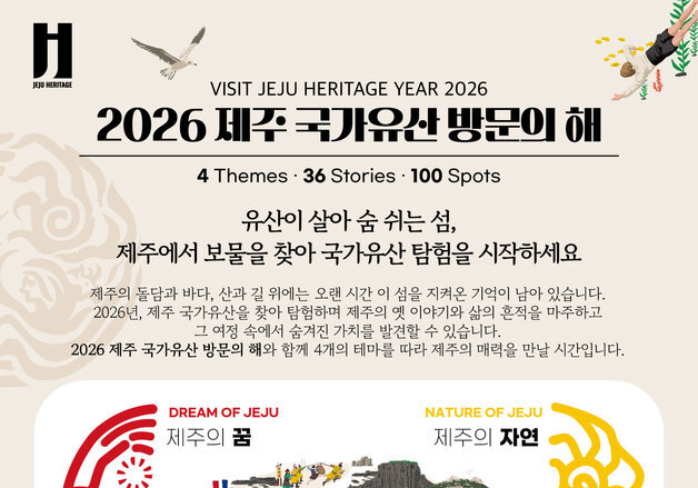 '제주 국가유산 방문의 해' 27일 막 오른다…국가유산 100곳 탐험