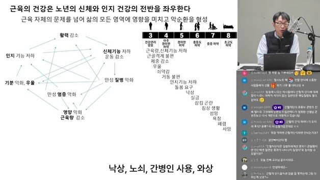 '저속노화' 정희원, 사생활 논란 딛고 복귀…"간헐적 단식, 중년에겐 독"