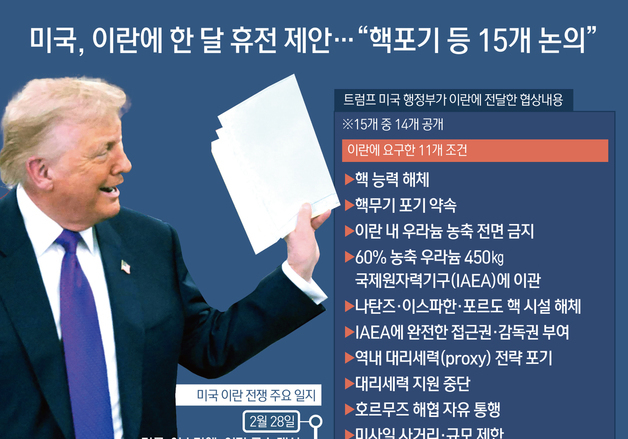 [오늘의 그래픽] 미국, 이란에 한 달 휴전 제안…"핵포기 등 15개 논의"