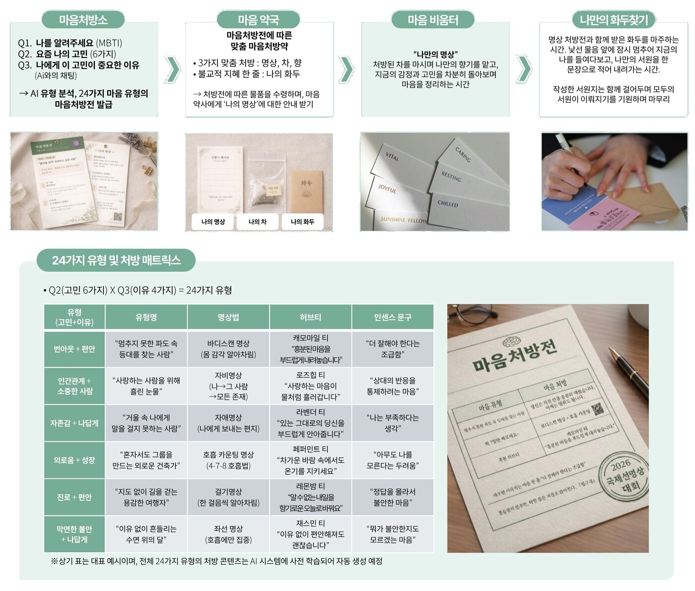 본문 이미지 - '마음처방전'(心處方箋)