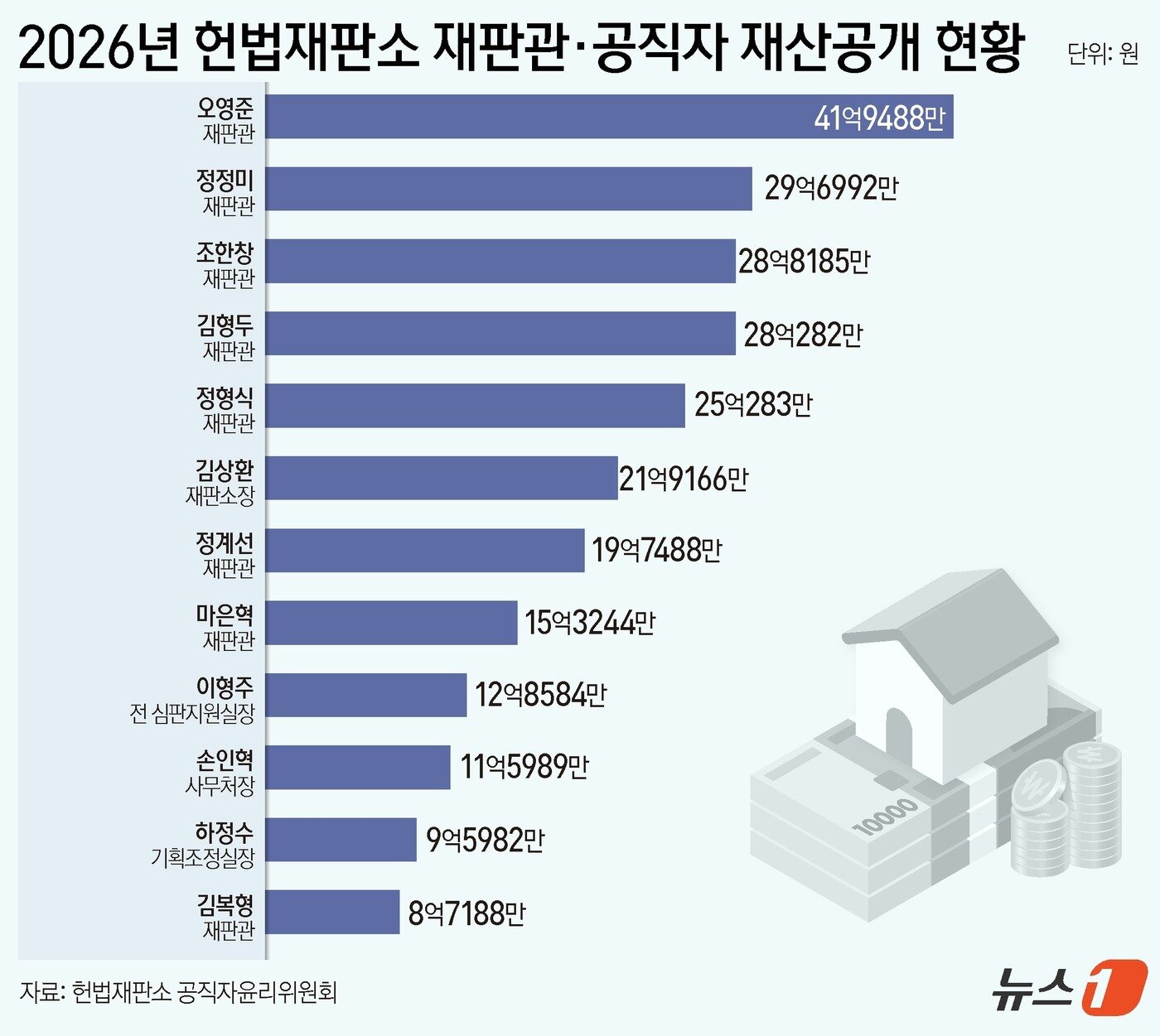 본문 이미지 - ⓒ 뉴스1 윤주희 디자이너