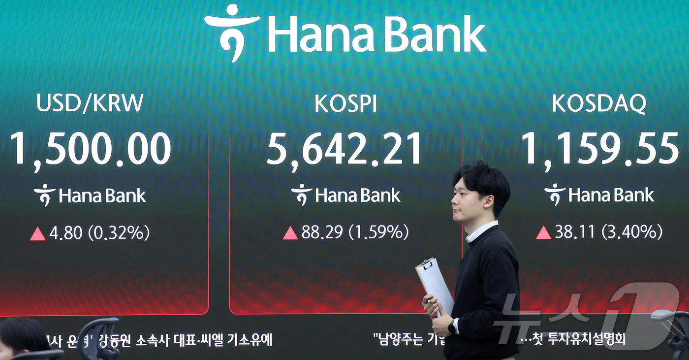 (서울=뉴스1) 김성진 기자 = 25일 서울 중구 하나은행 본점 딜링룸 전광판에 종가가 표시되고 있다.이날 코스피는 전장보다 88.29포인트(1.59%) 오른 5,642.21, 코 …