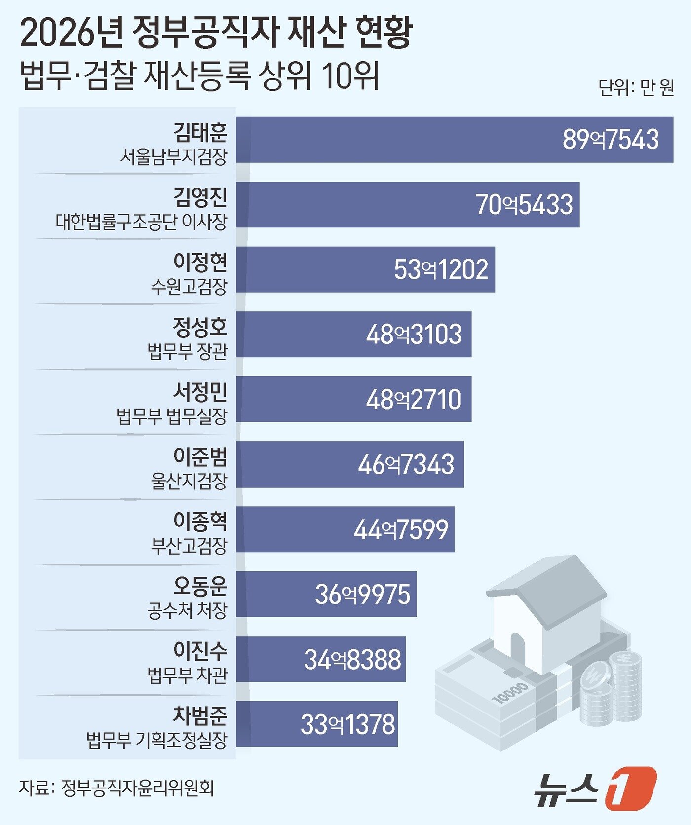 본문 이미지 - ⓒ 뉴스1 윤주희 디자이너