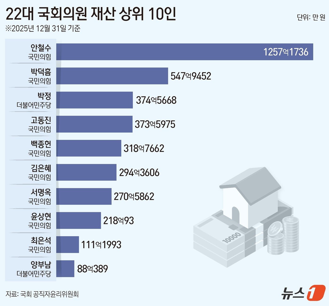 본문 이미지 - ⓒ 뉴스1 김지영 디자이너