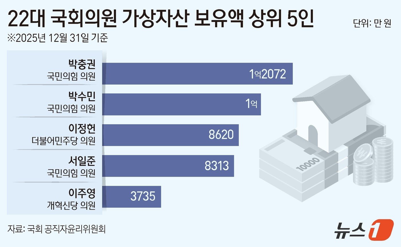 본문 이미지 - ⓒ 뉴스1 윤주희 디자이너