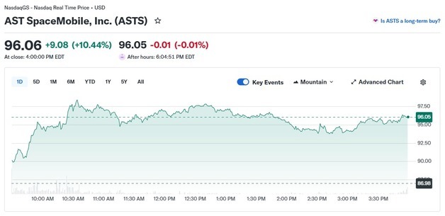 스페이스X 상장 신청 보도에 우주항공주 일제 폭등