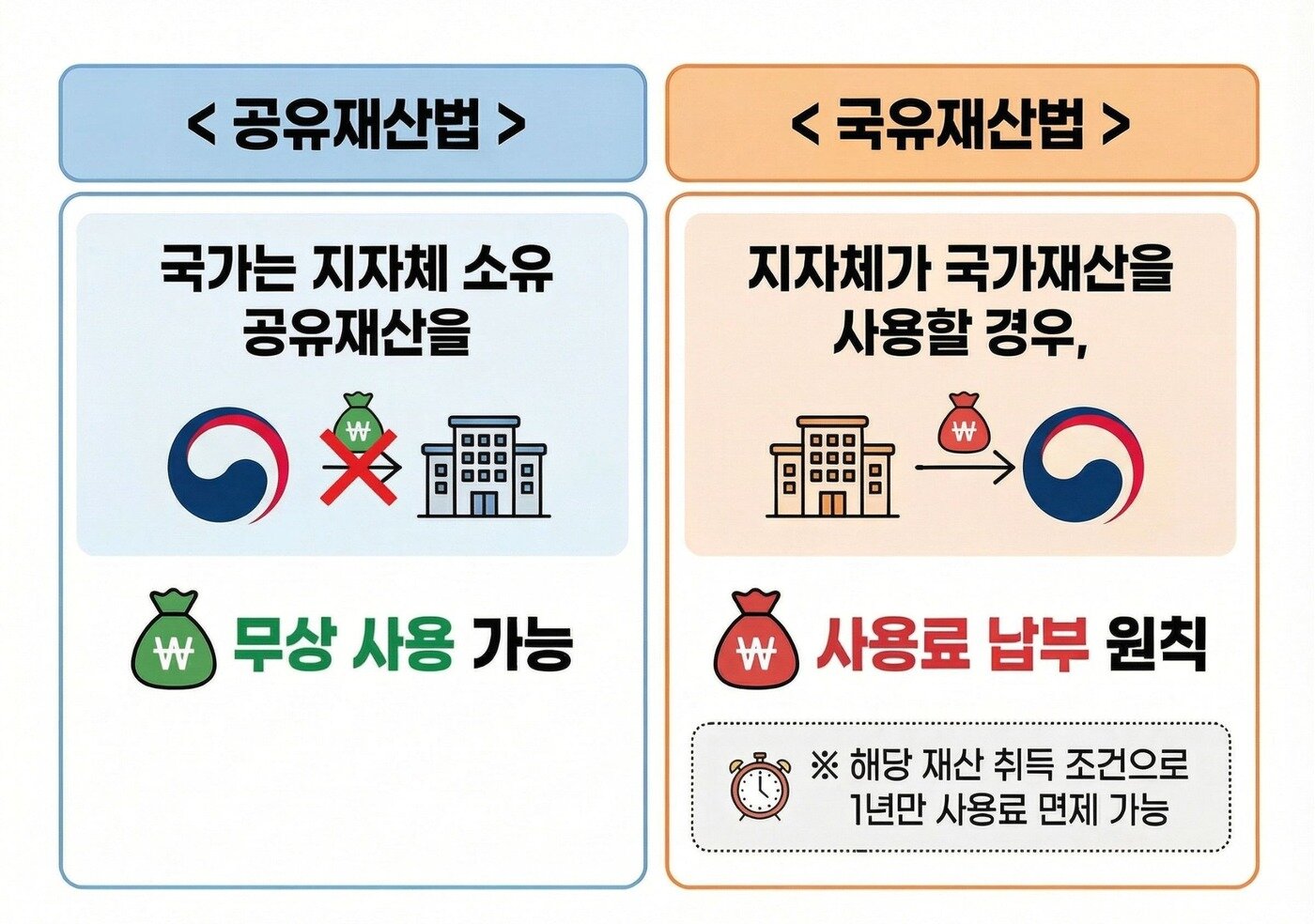 본문 이미지 - 국유재산법과 공유재산법