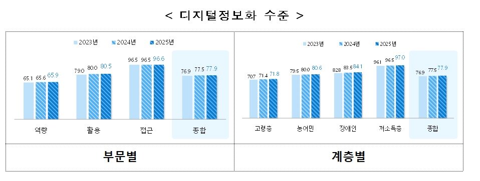 본문 이미지 - (과기정통부 제공)