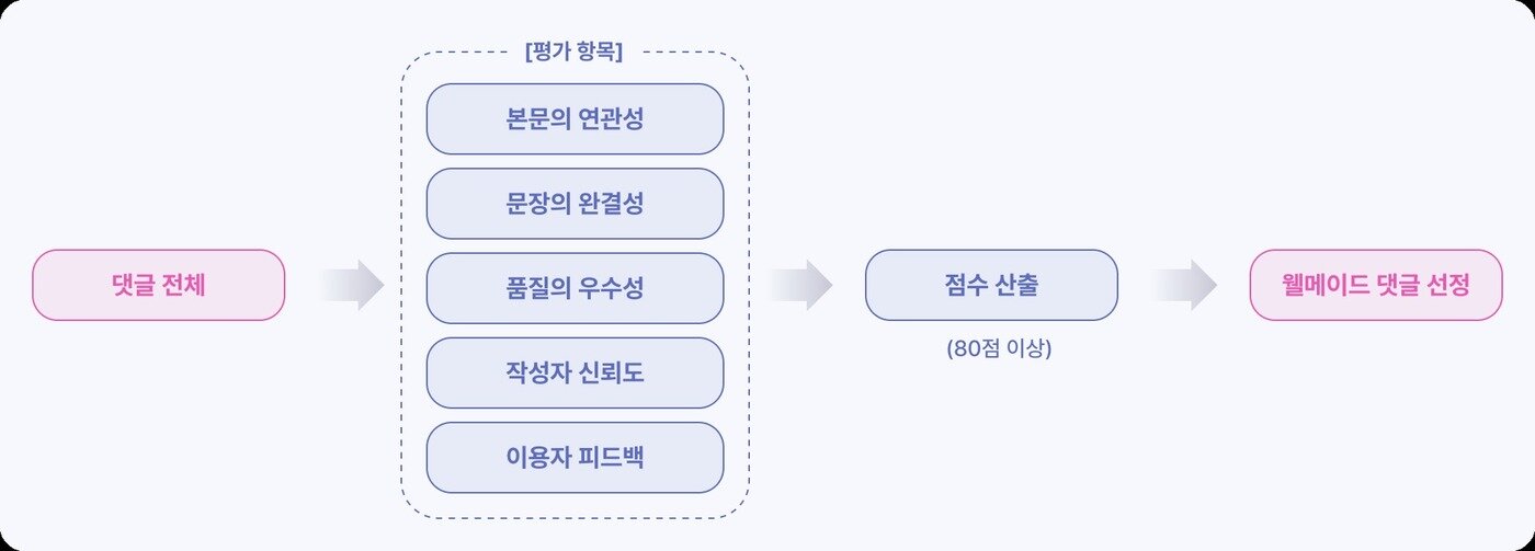 본문 이미지 - (다음 공지사항 갈무리)